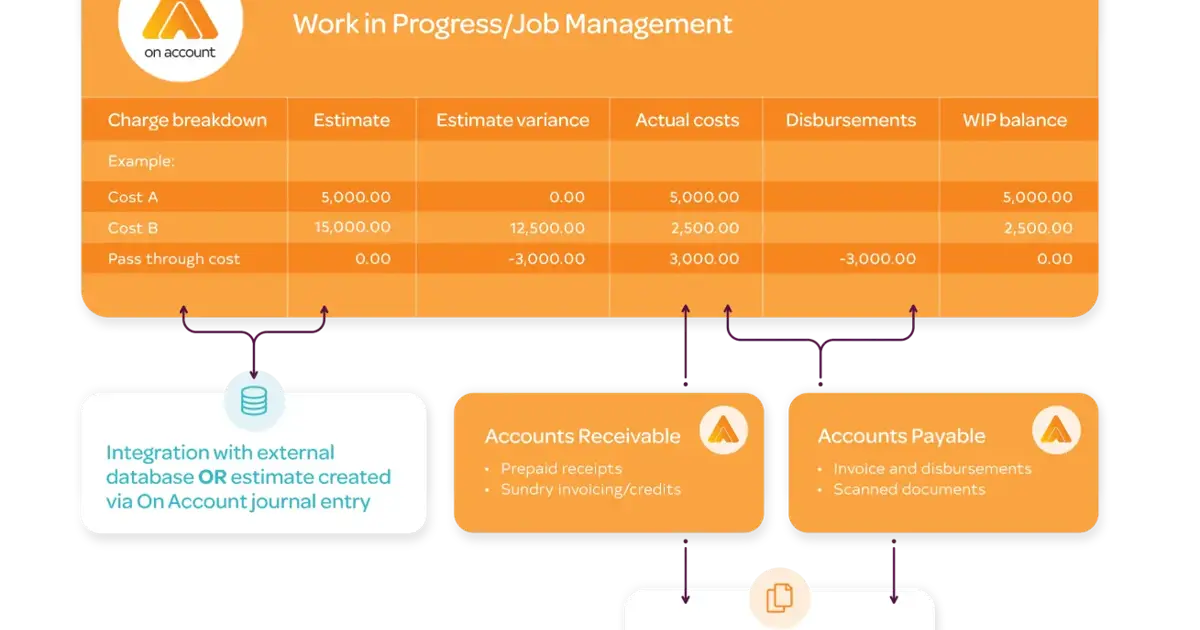 OnAccount's Powerful Job Management Features | OnAccount